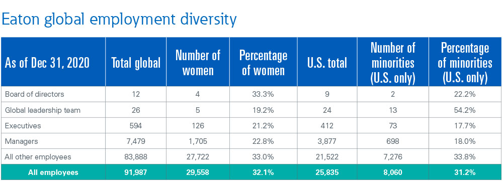 eaton-global-employment-diversity.jpg